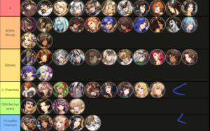 Mythic Heroes Tier List for Best Team