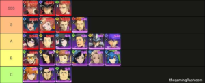 Solo Leveling Arise Tier List